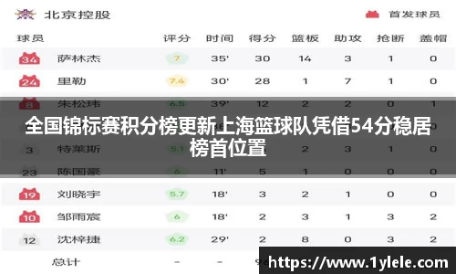 全国锦标赛积分榜更新上海篮球队凭借54分稳居榜首位置
