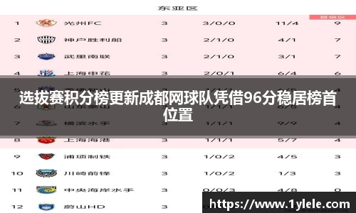 选拔赛积分榜更新成都网球队凭借96分稳居榜首位置